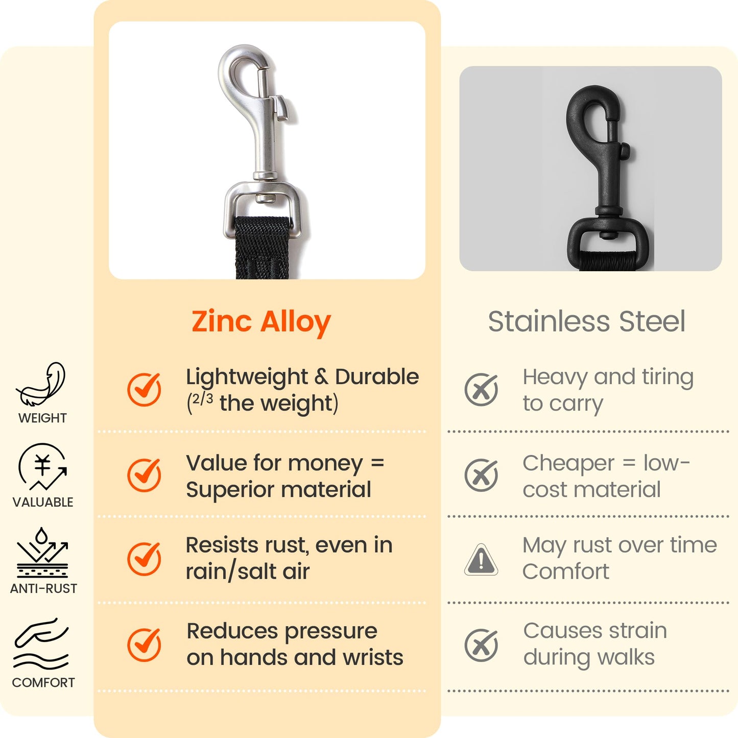 HOWGO Hands Free Dog Leash with Padded Handle,Multifunctional Crossbody Waist Leash for Walking Running Jogging Training,7.5 FT Nylon Adjustable Length for All Breeds