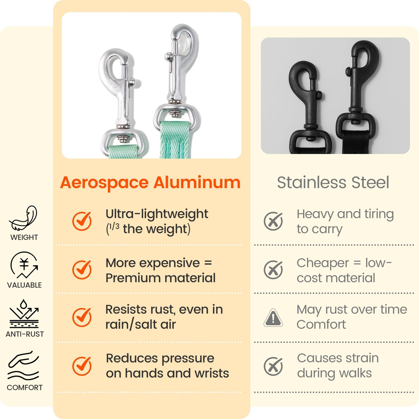 HOWGO Double Dog Leash, No Tangle 360° Swivel, Adjustable Two Padded Handles, Double Clip Dog Leash Coupler Splitter for All Breeds