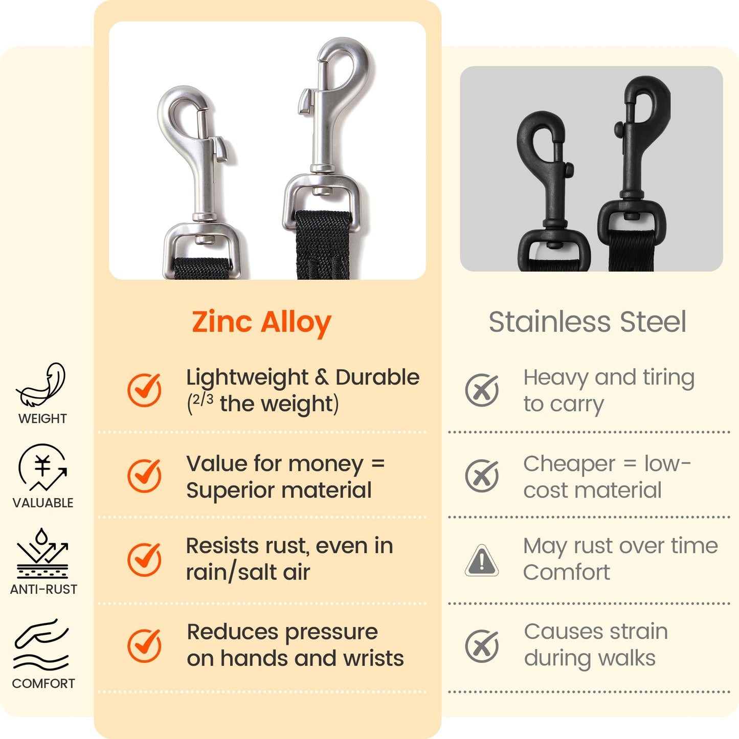 HOWGO Double Dog Leash, No Tangle 360° Swivel, Adjustable Two Padded Handles, Double Clip Dog Leash Coupler Splitter for All Breeds