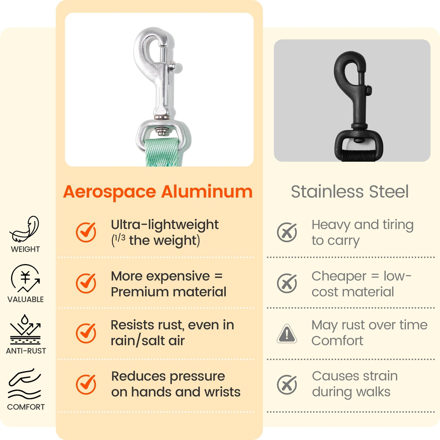 HOWGO Hands Free Dog Leash with Padded Handle,Multifunctional Crossbody Waist Leash for Walking Running Jogging Training,7.5 FT Nylon Adjustable Length for All Breeds